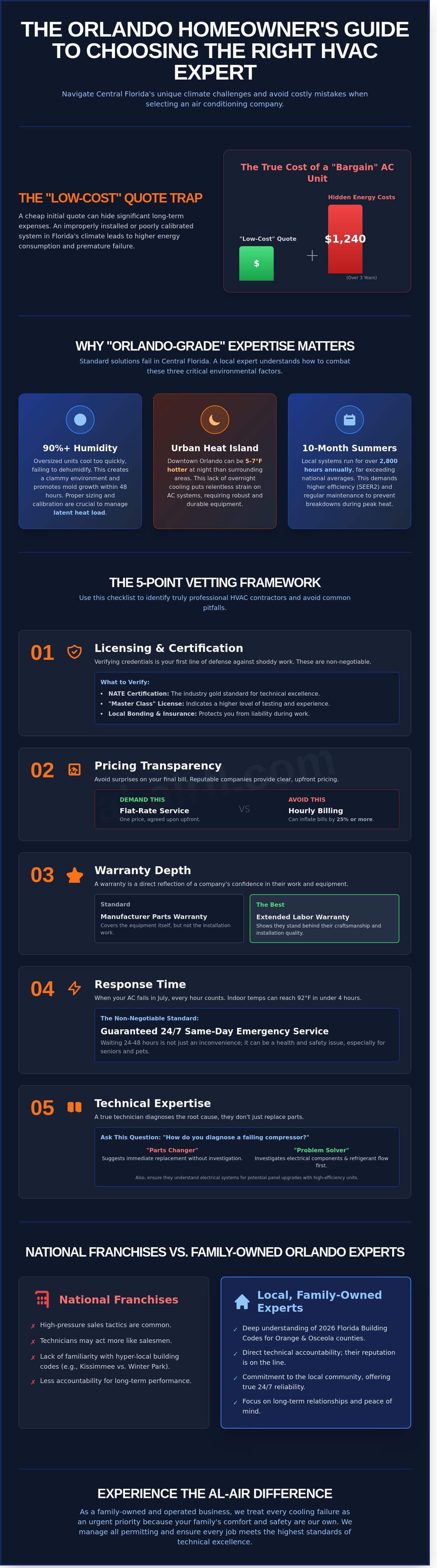 Best Air Conditioning Companies in Orlando: How to Compare & Choose in 2026