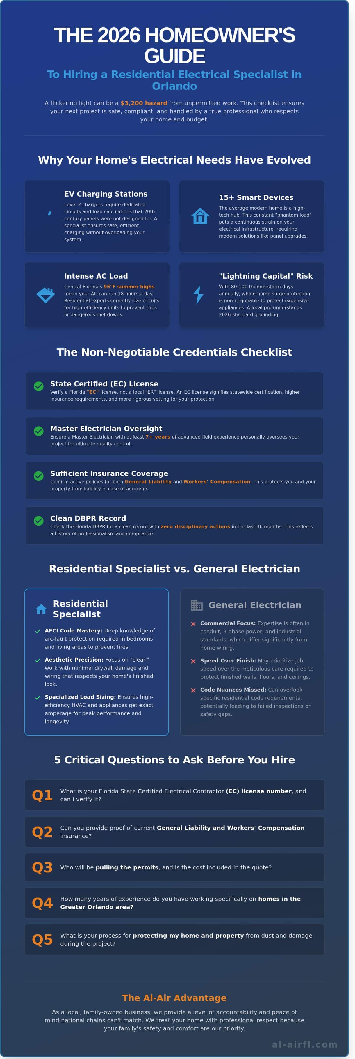 Choosing the Best Electricians for Residential Projects in Orlando: The 2026 Checklist