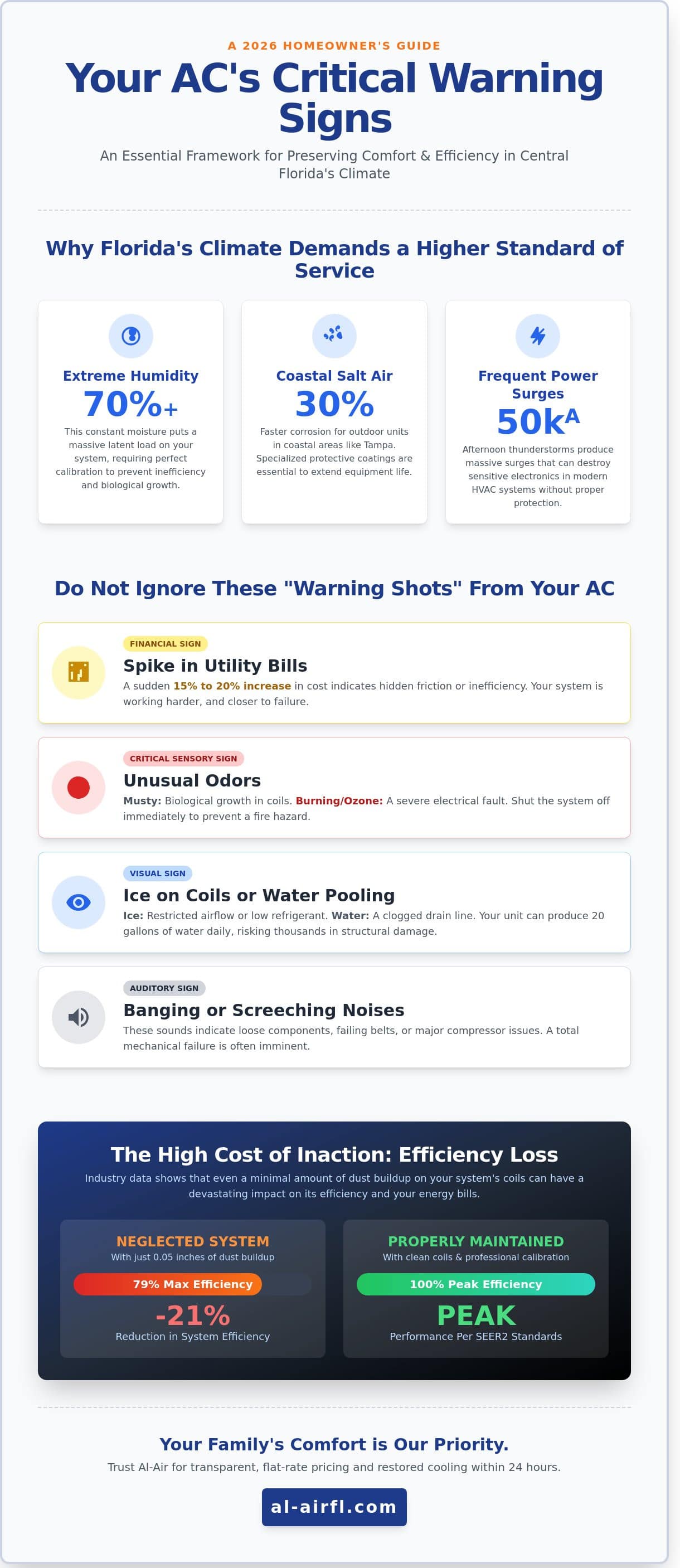 Expert AC Service in Orlando, Tampa, & Lakeland: Your 2026 Comfort Guide