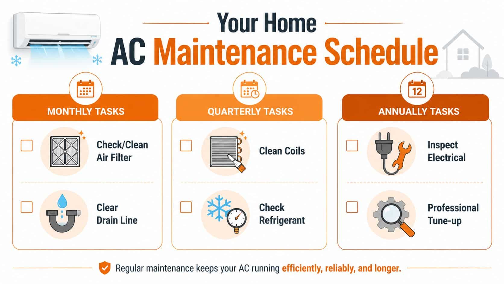 A visual guide outlining a home air conditioner maintenance schedule with monthly, quarterly, and annual tasks.