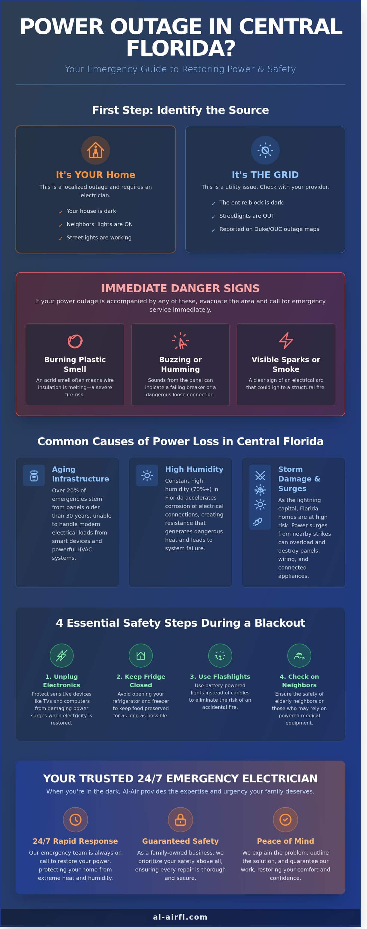 Emergency Electrician for Power Outage in Orlando, Kissimmee, & Central FL
