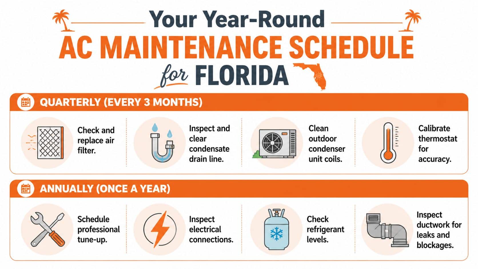 An infographic showing a year-round air conditioner maintenance schedule for homes in Florida, detailing quarterly and annual tasks.