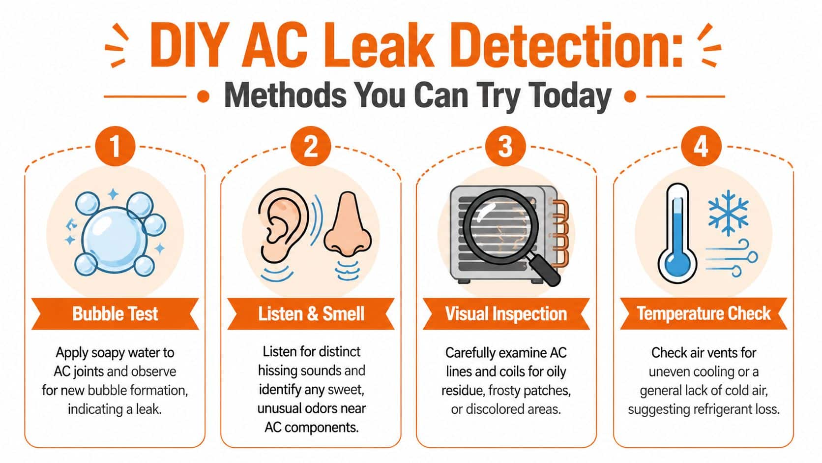 An infographic illustrating four simple DIY methods for detecting an air conditioning refrigerant leak at home.